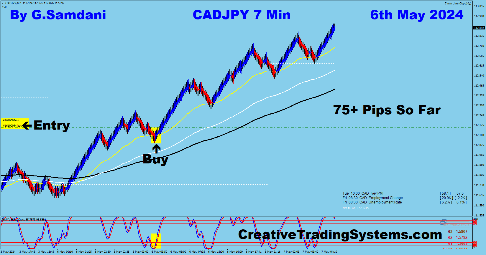EUR-JPY trade for 75+ pips from 7 min chart using my system 05-06-24