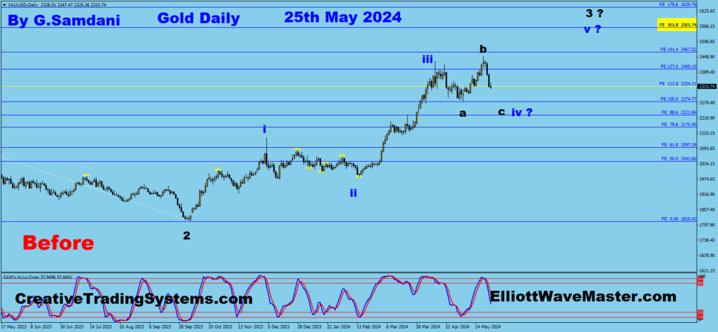 Gold's Daily Chart Elliott Wave Setup. Wave " C " of Wave " 4 " is underway.