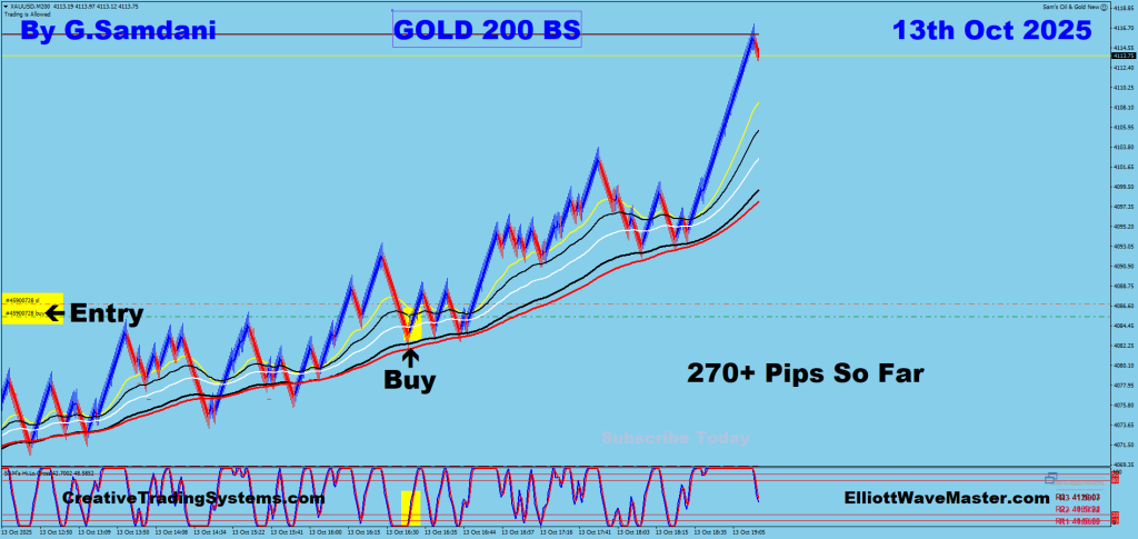 Gold Trade Using My ” Creative IB System " and " Auto Trading Robot ” For 270 Pips on 10-13-25. To Learn More About This System or To get this Robot, please visit my website. https://creativetradingsystems.com/monthly-subscription/
