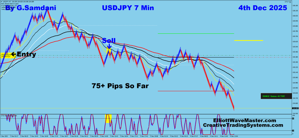 USD-JPY Trade for 75+ pips using my system and CTS-7 Robot. 12-04-25.
https://creativetradingsystems.com/