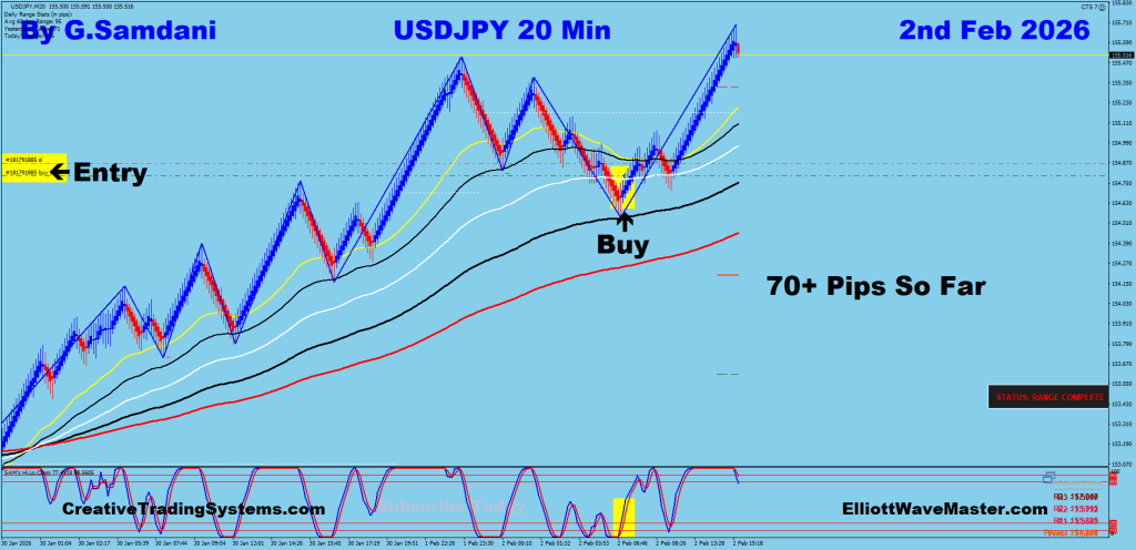USD-JPY trade for 70+ pips taken on 02-02-26 using my IB system.
https://creativetradingsystems.com/