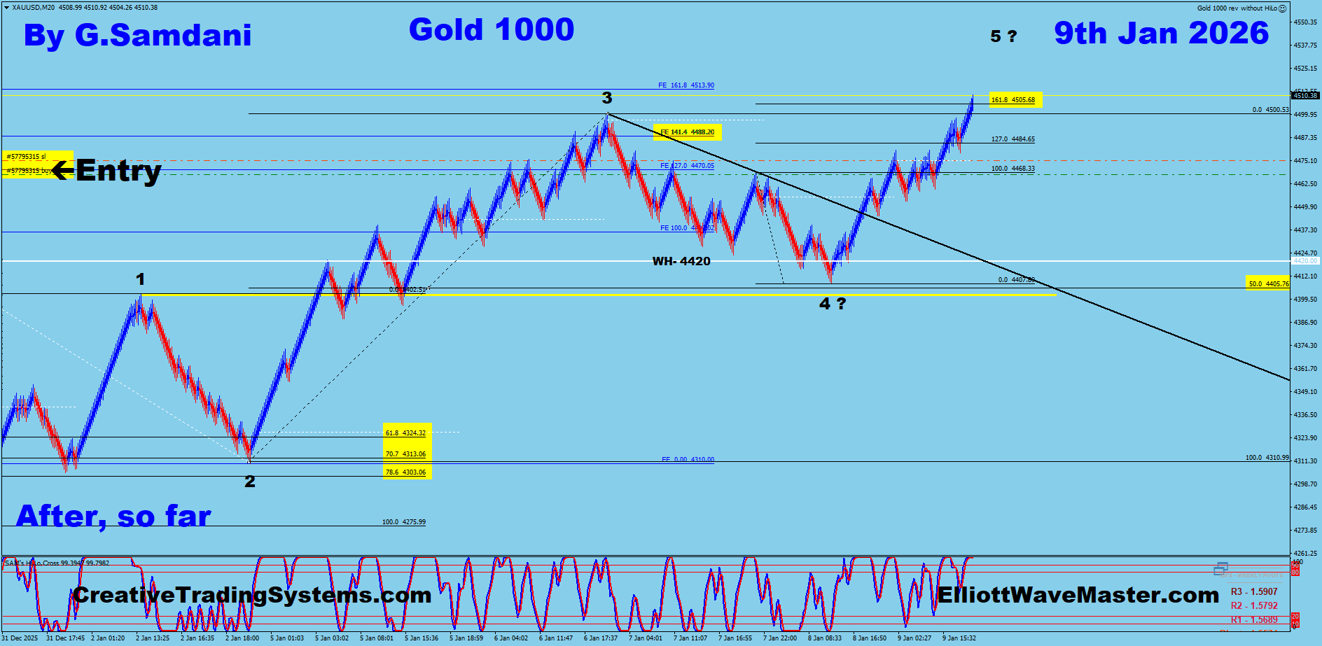 GOLD Possible Trade Setup Result. 01-09-26
https://creativetradingsystems.com/
