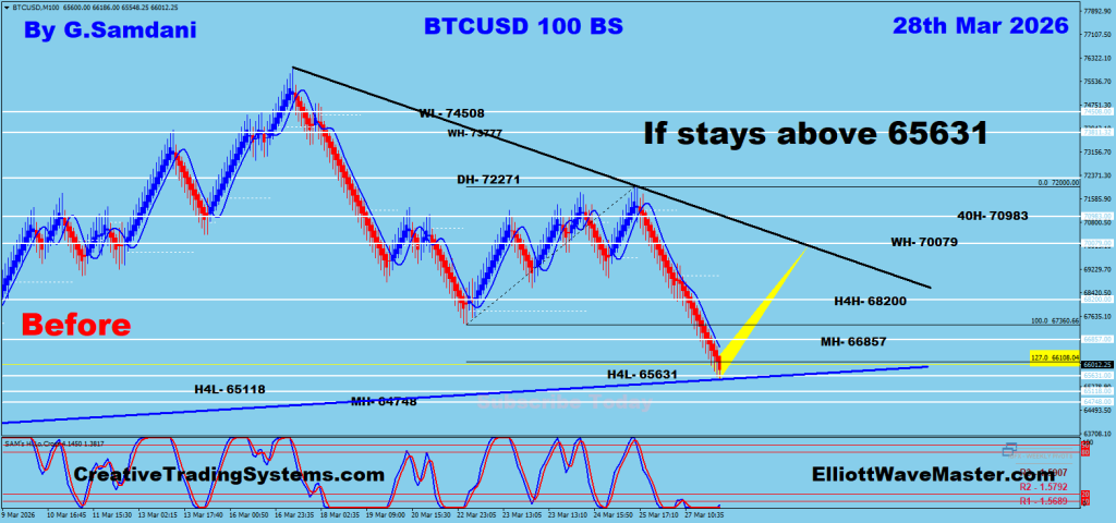 Bitcoin's  trade setup. To get these charts ahead of time, please signup at 
https://creativetradingsystems.com/monthly-subscription/
