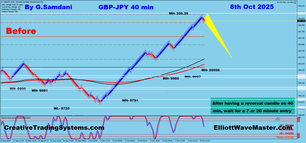 GBP-JPY 40 min Chart's Possible Trade Setup. 10-08-25
https://creativetradingsystems.com/