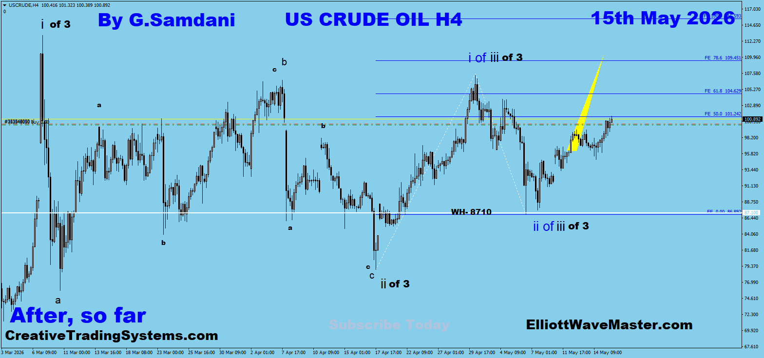 Oil's 4 hour chart  trade setup result so far. To get these charts ahead of time, please signup at 
https://creativetradingsystems.com/monthly-subscription/
