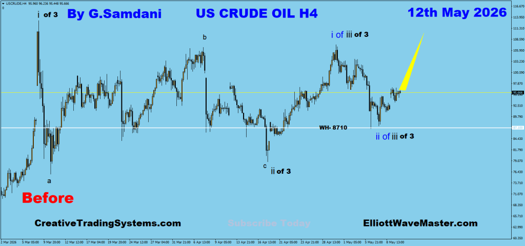 Oil's 4 hour chart  trade setup. To get these charts ahead of time, please signup at 
https://creativetradingsystems.com/monthly-subscription/
