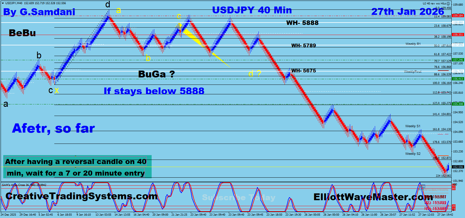 USD-JPY Possible Trade Setup Result. 01-27-26
https://creativetradingsystems.com/