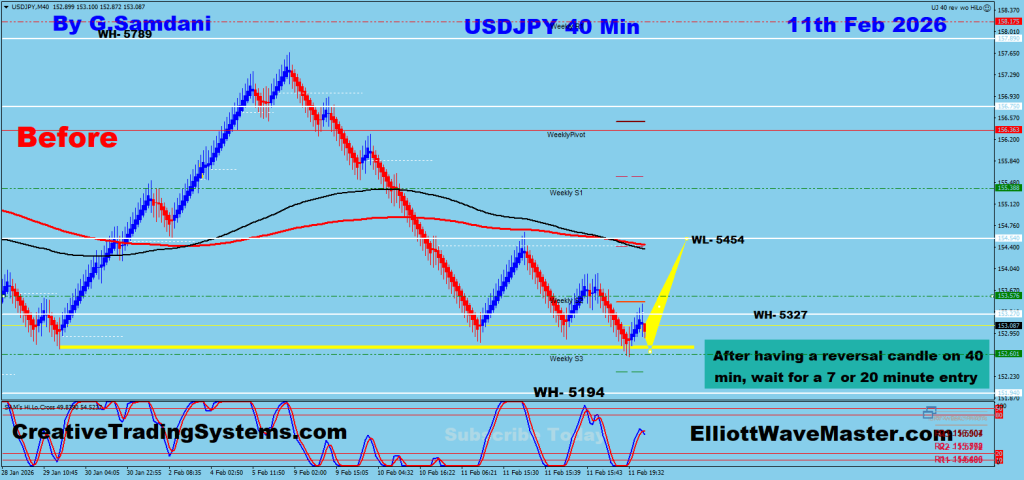 USD-JPY 40 min chart trade setup
https://creativetradingsystems.com/one-on-one-forex-coaching/