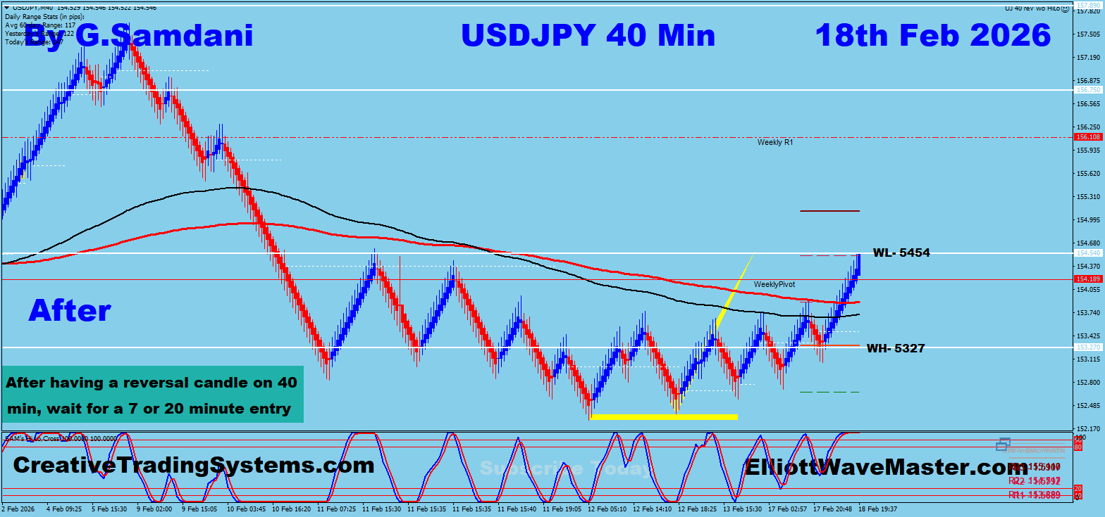 USD-JPY 40 min chart trade setup result.
https://creativetradingsystems.com/one-on-one-forex-coaching/