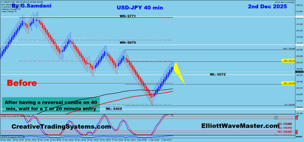 USD-JPY 40 min Chart's Possible Trade Setup. 12-02-25
https://creativetradingsystems.com/
