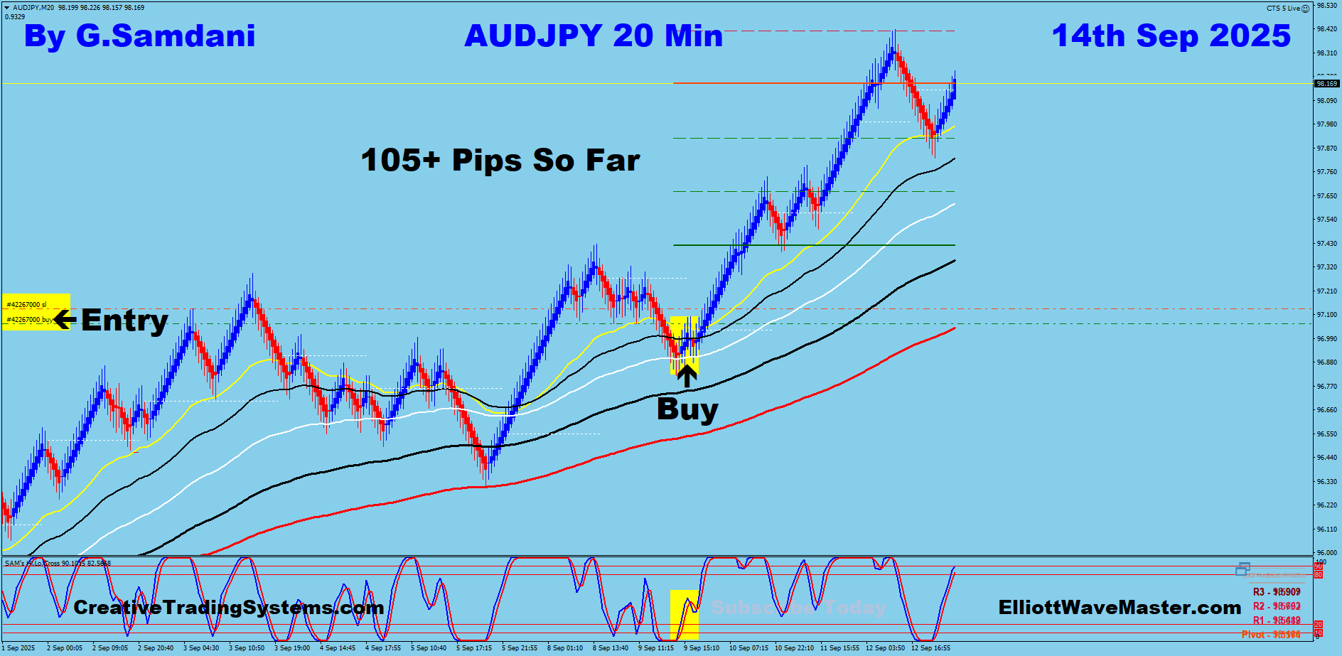 AUD-JPY Trade Using My ” Creative IB System " and " Auto Trading Robot ” For 105 Pips on 09-14-25. To Learn More About This System or To get this Robot, please visit my website. https://creativetradingsystems.com/monthly-subscription/