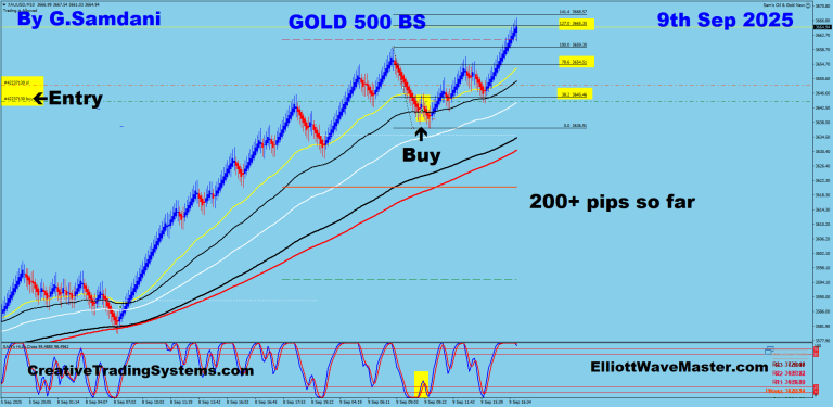 10 Gold 500 BS 09-08-25 Trade