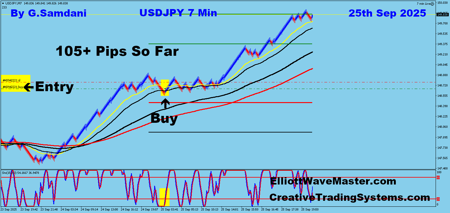 USD-JPY Trade Using My ” Creative IB System " and " Auto Trading Robot ” For 105 Pips on 09-25-25. To Learn More About This System or To get this Robot, please visit my website. https://creativetradingsystems.com/monthly-subscription/
