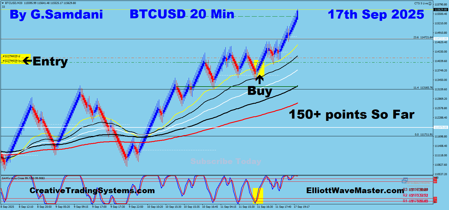 Bitcoin Trade Using My ” Creative IB System " and " Auto Trading Robot ” For 150 Points on 09-17-25. To Learn More About This System or To get this Robot, please visit my website. https://creativetradingsystems.com/monthly-subscription/