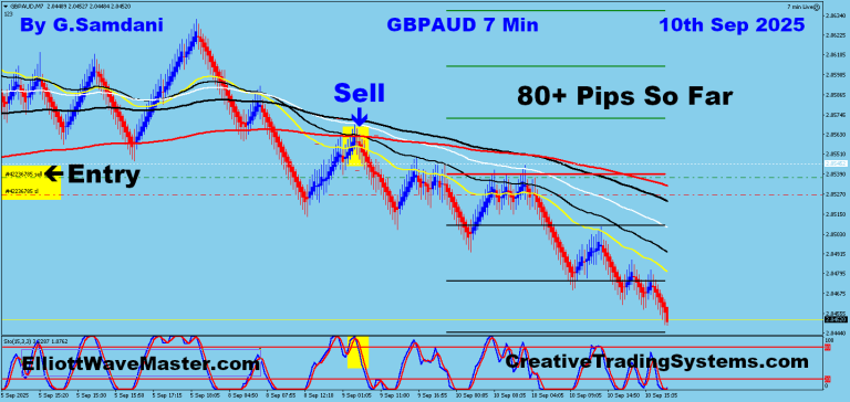 12 GA 7 min 09-10-25 Trade