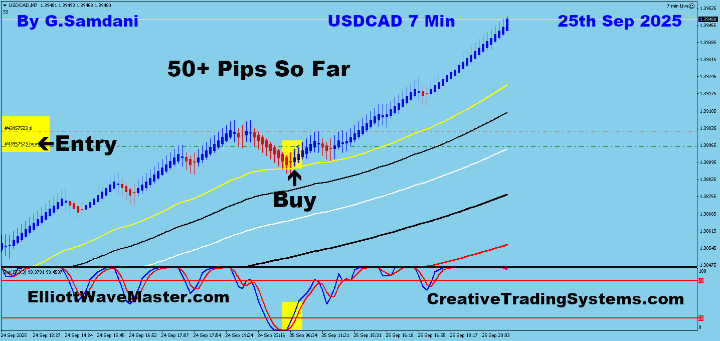 USD-CAD Trade Using My ” Creative IB System " and " Auto Trading Robot ” For 50 Pips on 09-25-25. To Learn More About This System or To get this Robot, please visit my website. https://creativetradingsystems.com/monthly-subscription/

