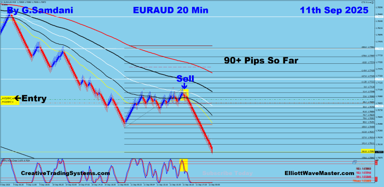 13 EA 20 min 09-11-25 Trade