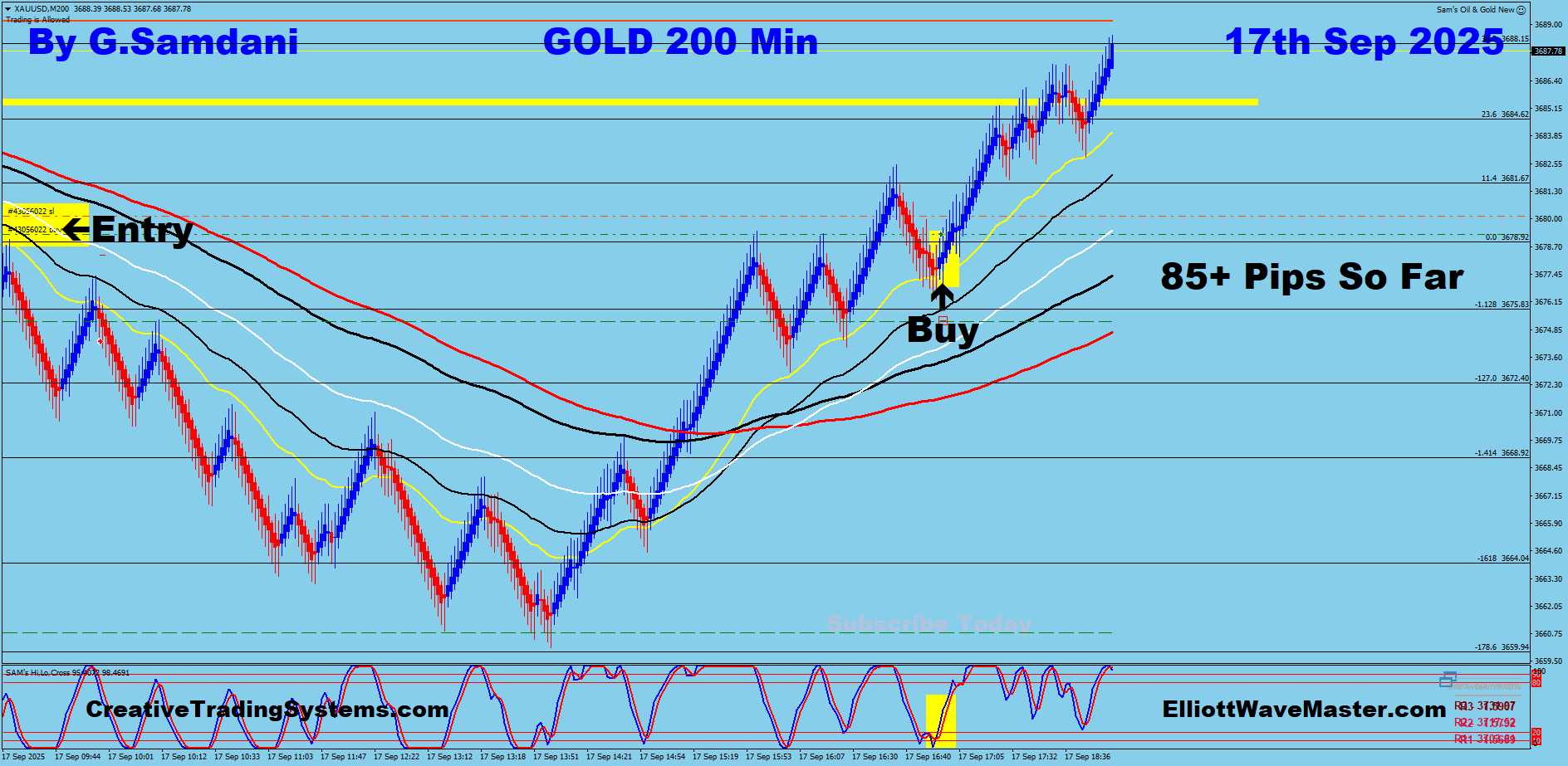 Gold Trade Using My ” Creative IB System " and " Auto Trading Robot ” For 85 Pips on 09-17-25. To Learn More About This System or To get this Robot, please visit my website. https://creativetradingsystems.com/monthly-subscription/