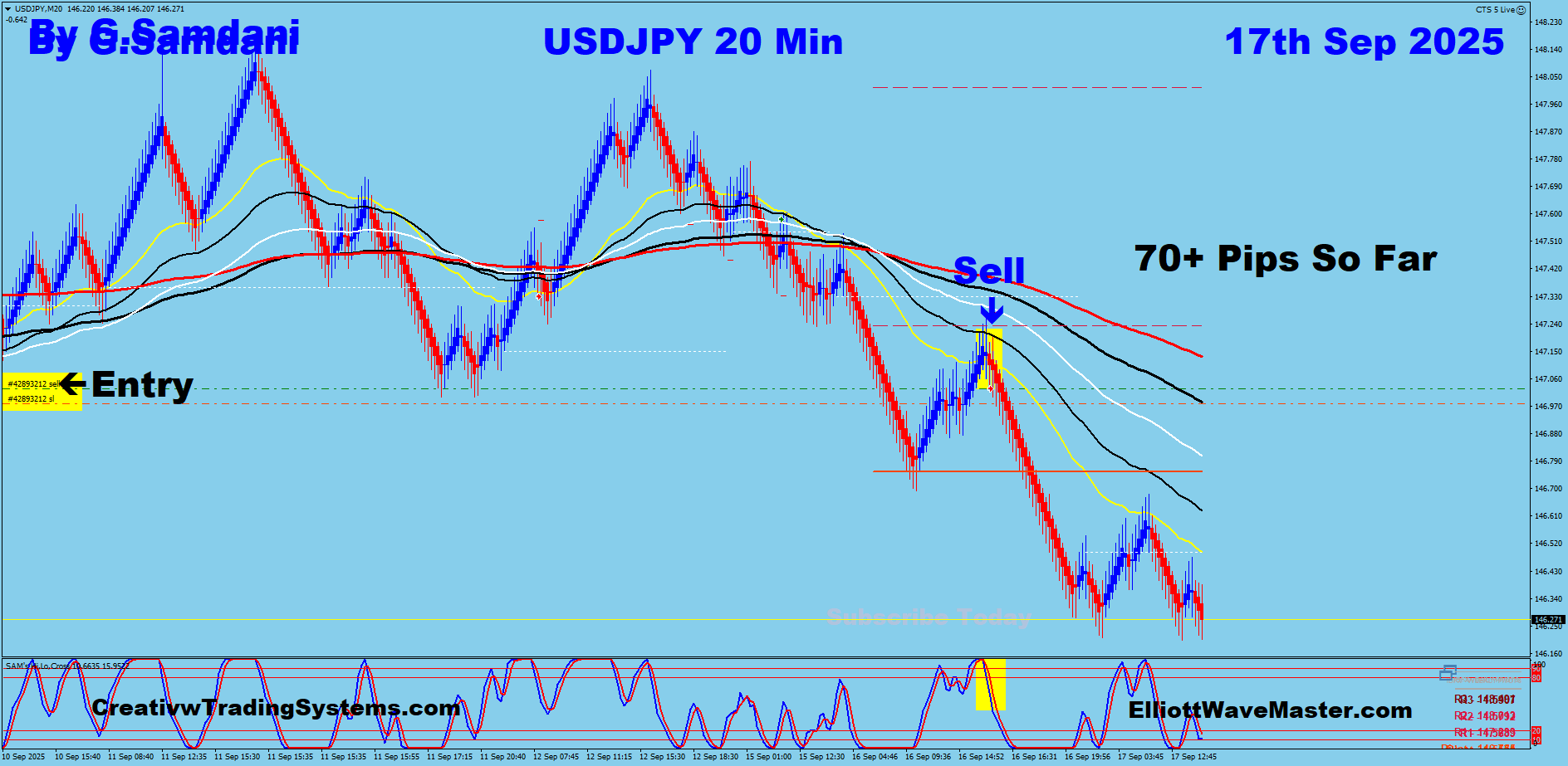 USD-JPY Trade Using My ” Creative IB System " and " Auto Trading Robot ” For 70 Pips on 09-17-25. To Learn More About This System or To get this Robot, please visit my website. https://creativetradingsystems.com/monthly-subscription/