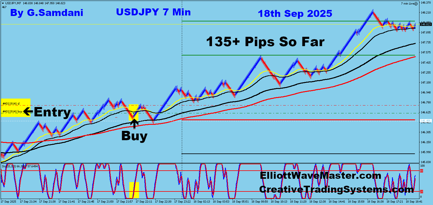 USD-JPY Trade Using My ” Creative IB System " and " Auto Trading Robot ” For 135 Pips on 09-18-25. To Learn More About This System or To get this Robot, please visit my website. https://creativetradingsystems.com/monthly-subscription/