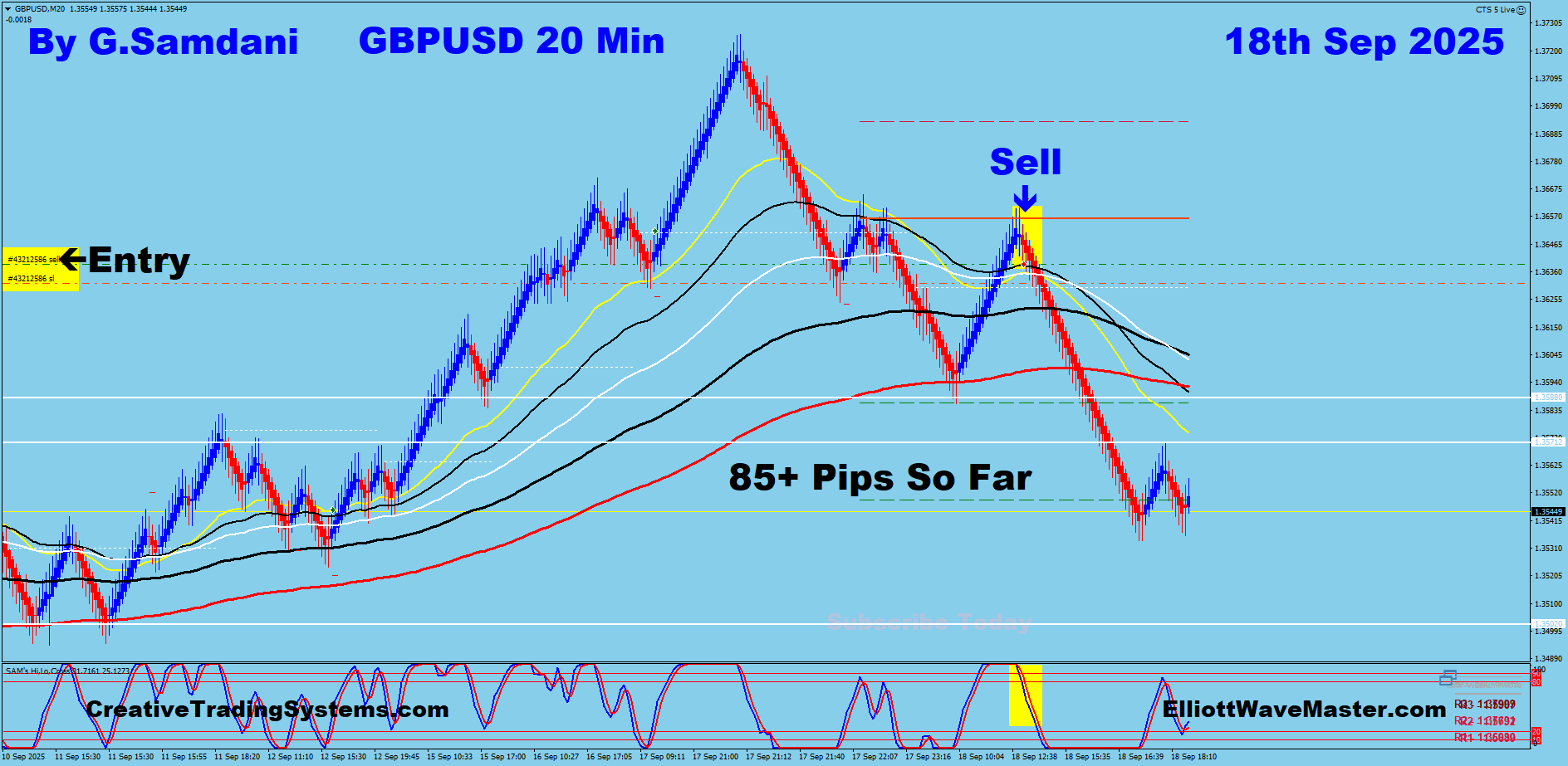 GBP-USD Trade Using My ” Creative IB System " and " Auto Trading Robot ” For 85 Pips on 09-18-25. To Learn More About This System or To get this Robot, please visit my website. https://creativetradingsystems.com/monthly-subscription/