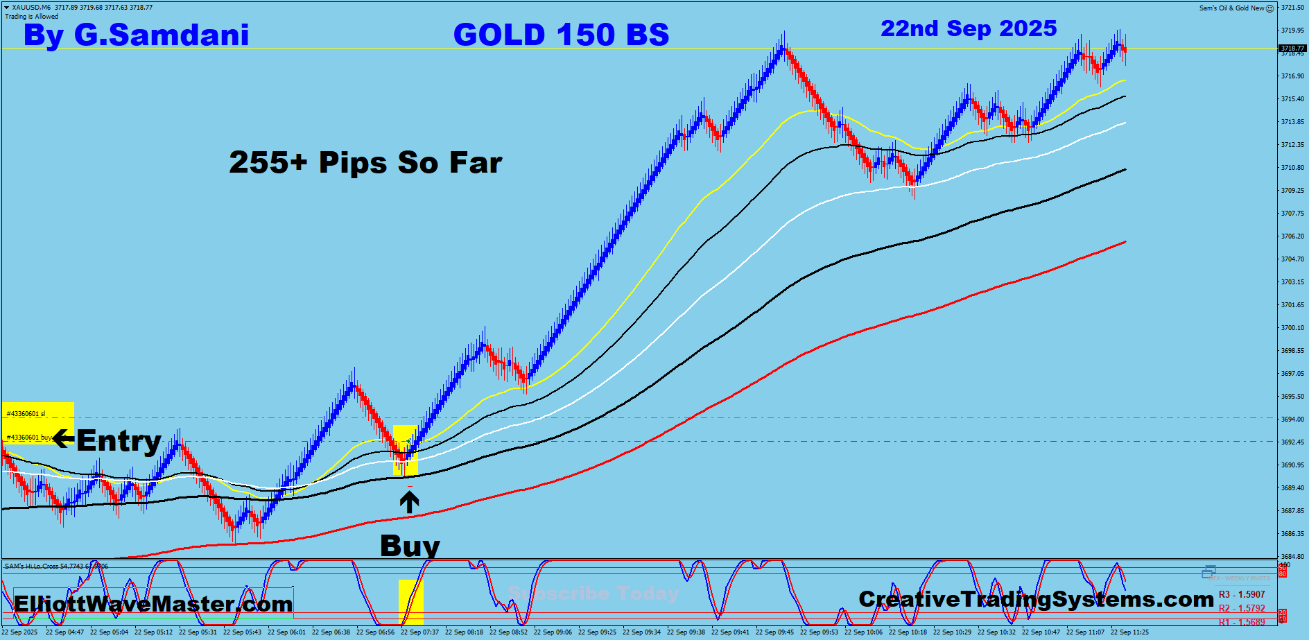 Gold Trade Using My ” Creative IB System " and " Auto Trading Robot ” For 255 Pips on 09-22-25. To Learn More About This System or To get this Robot, please visit my website. https://creativetradingsystems.com/monthly-subscription/
