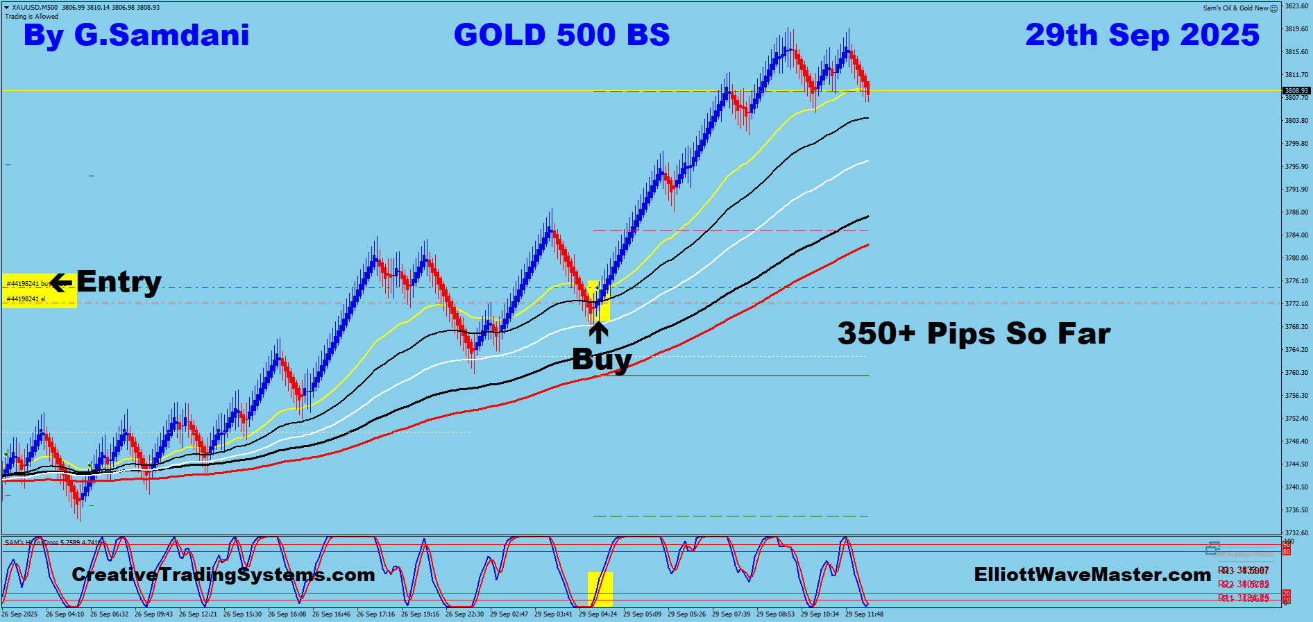 Gold Trade Using My ” Creative IB System " and " Auto Trading Robot ” For 350 Pips on 09-29-25. To Learn More About This System or To get this Robot, please visit my website. https://creativetradingsystems.com/monthly-subscription/
