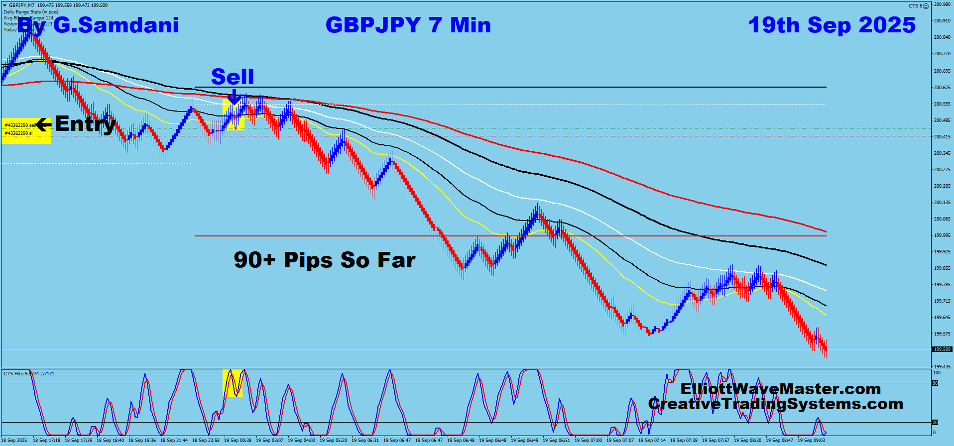 GBP-JPY Trade Using My ” Creative IB System " and " Auto Trading Robot ” For 90 Pips on 09-19-25. To Learn More About This System or To get this Robot, please visit my website. https://creativetradingsystems.com/monthly-subscription/