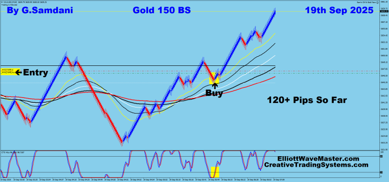 22 Gold 150 BS 09-19-25 Trade
