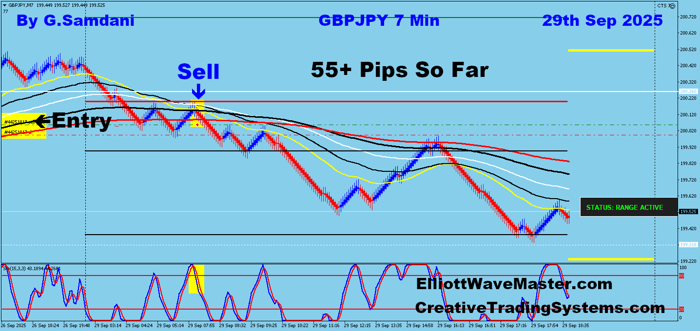 GBP-JPY Trade Using My ” Creative IB System " and " Auto Trading Robot ” For 55+ Pips on 09-29-25. To Learn More About This System or To get this Robot, please visit my website. https://creativetradingsystems.com/monthly-subscription/
