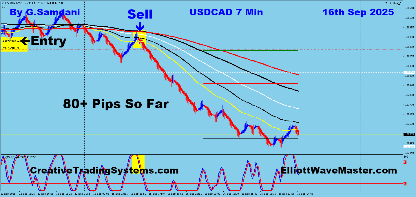 USD-CAD Trade Using My ” Creative IB System " and " Auto Trading Robot ” For 80 Pips on 09-16-25. To Learn More About This System or To get this Robot, please visit my website. https://creativetradingsystems.com/monthly-subscription/