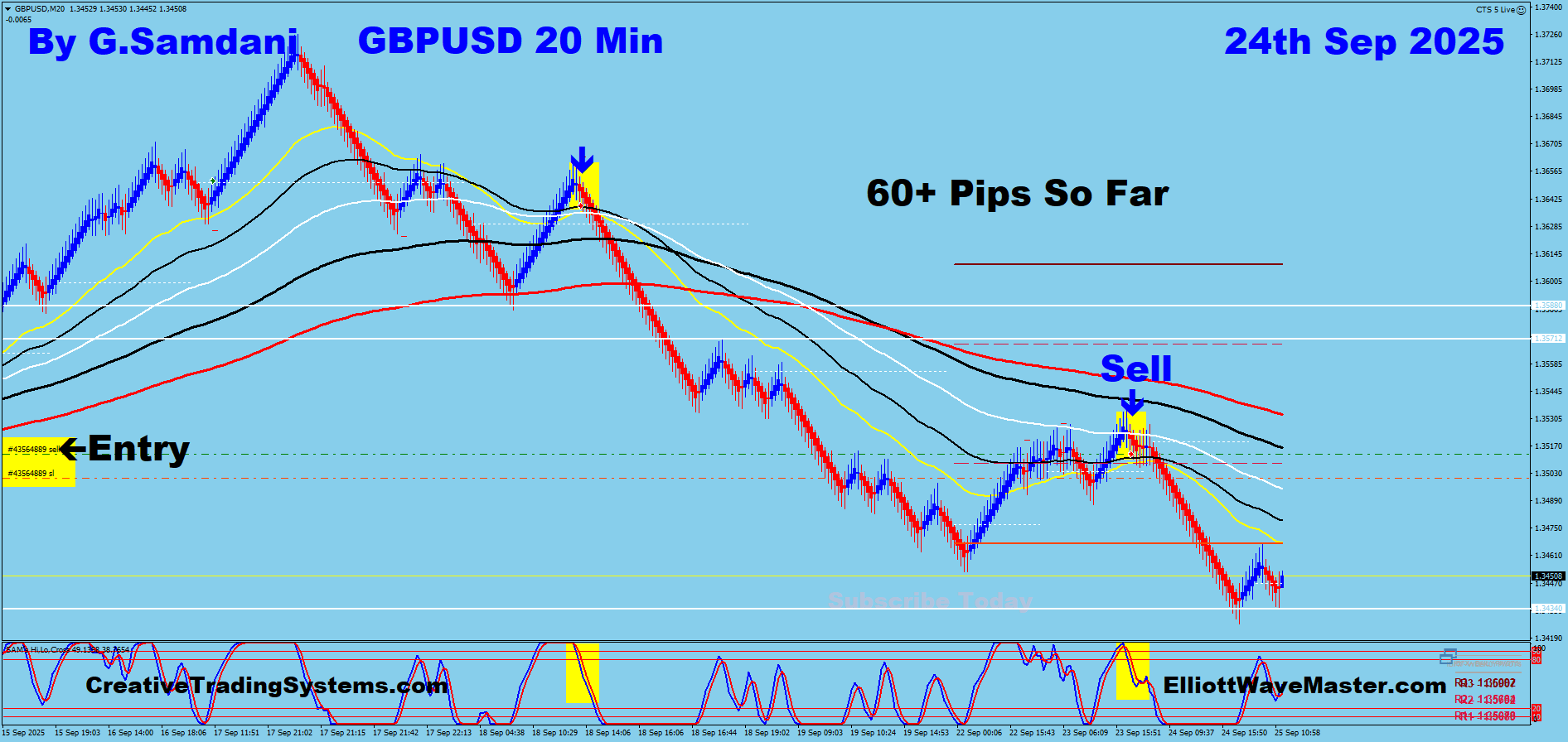GBP-USD Trade Using My ” Creative IB System " and " Auto Trading Robot ” For 60 Pips on 09-24-25. To Learn More About This System or To get this Robot, please visit my website. https://creativetradingsystems.com/monthly-subscription/
