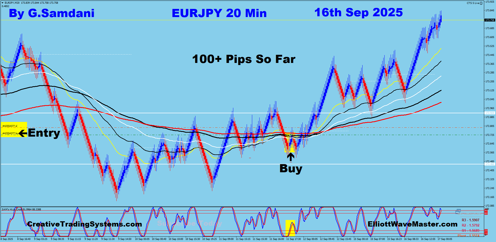 EUR-JPY Trade Using My ” Creative IB System " and " Auto Trading Robot ” For 100 Pips on 09-16-25. To Learn More About This System or To get this Robot, please visit my website. https://creativetradingsystems.com/monthly-subscription/