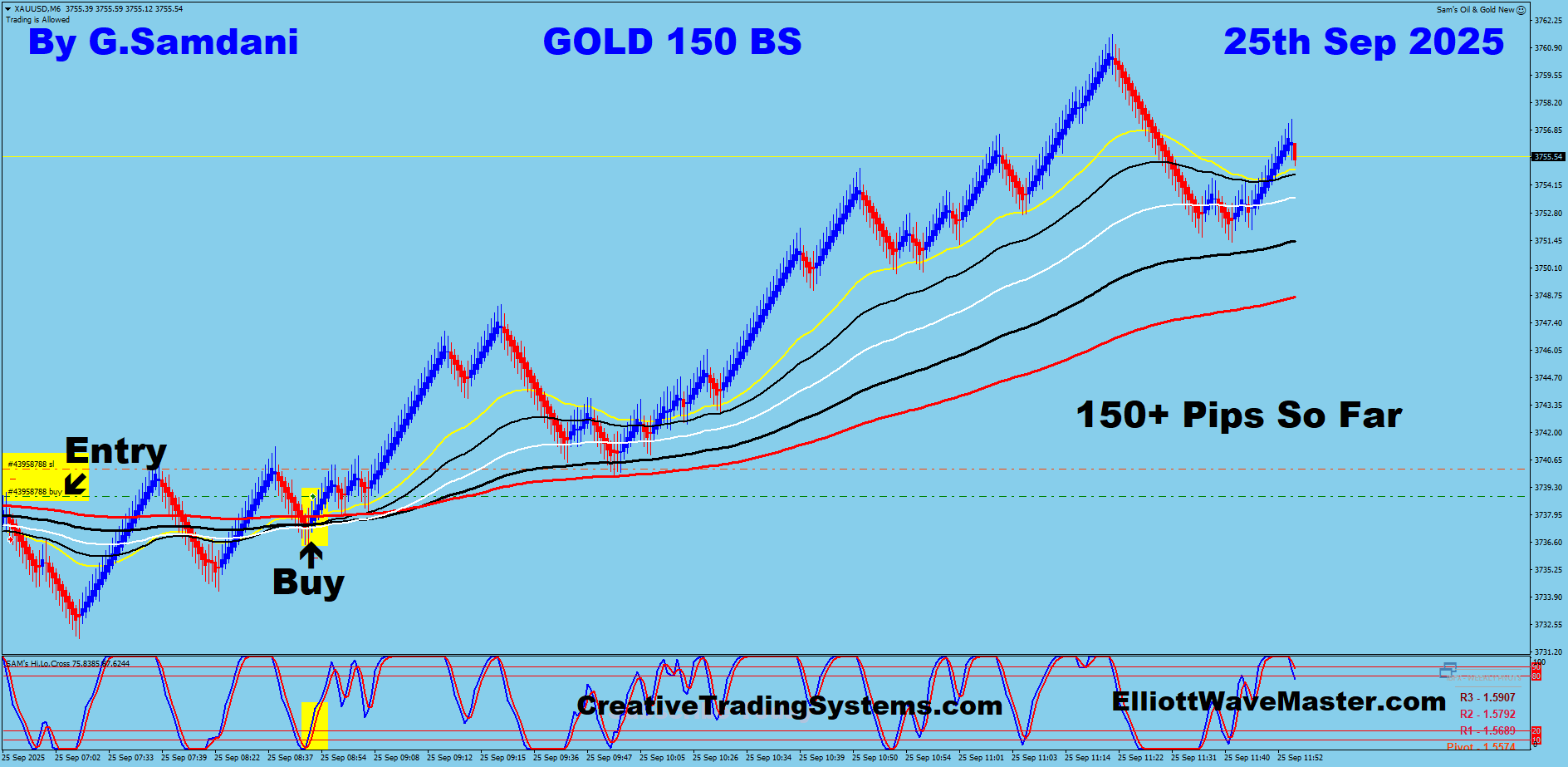 Gold Trade Using My ” Creative IB System " and " Auto Trading Robot ” For 150 Pips on 09-25-25. To Learn More About This System or To get this Robot, please visit my website. https://creativetradingsystems.com/monthly-subscription/
