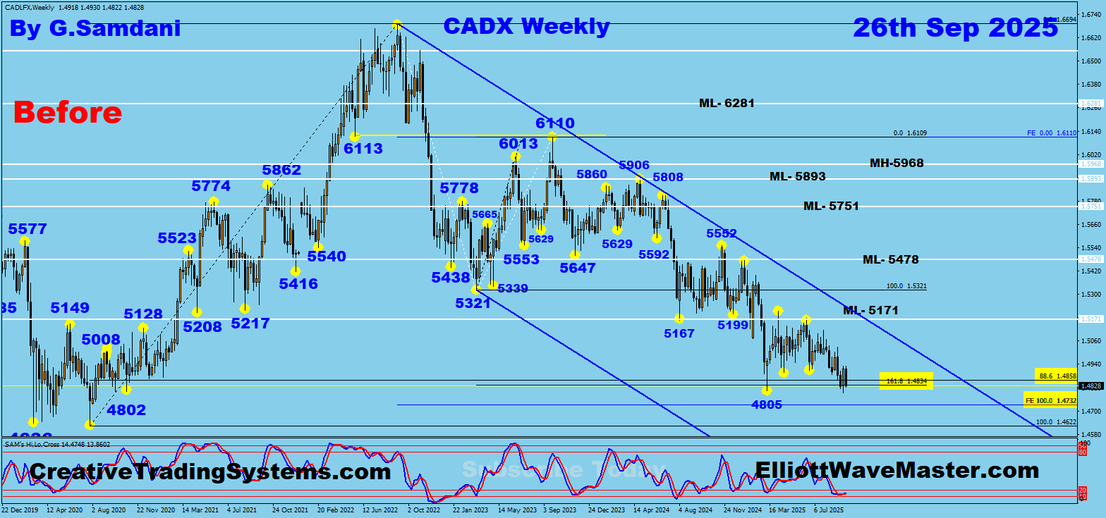 Canada’s GDP And Its Effect On Canadian Dollar And The Forex Market.