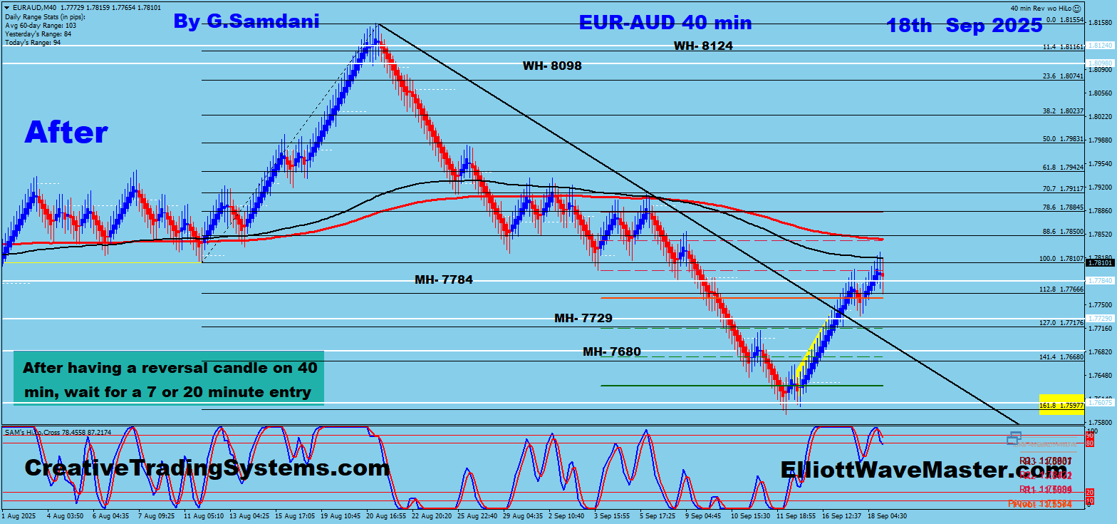 EUR-AUD 40 min Chart Trade Setup Result 09-18-25 .
https://creativetradingsystems.com/