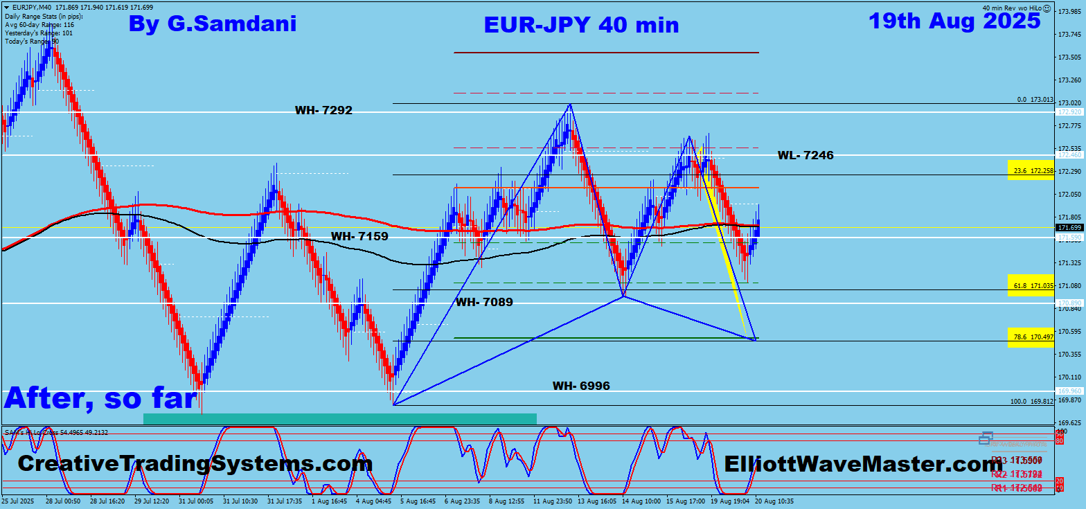 EUR-JPY-JPY 40 min chart possible setup result 08-19-25.
https://creativetradingsystems.com/