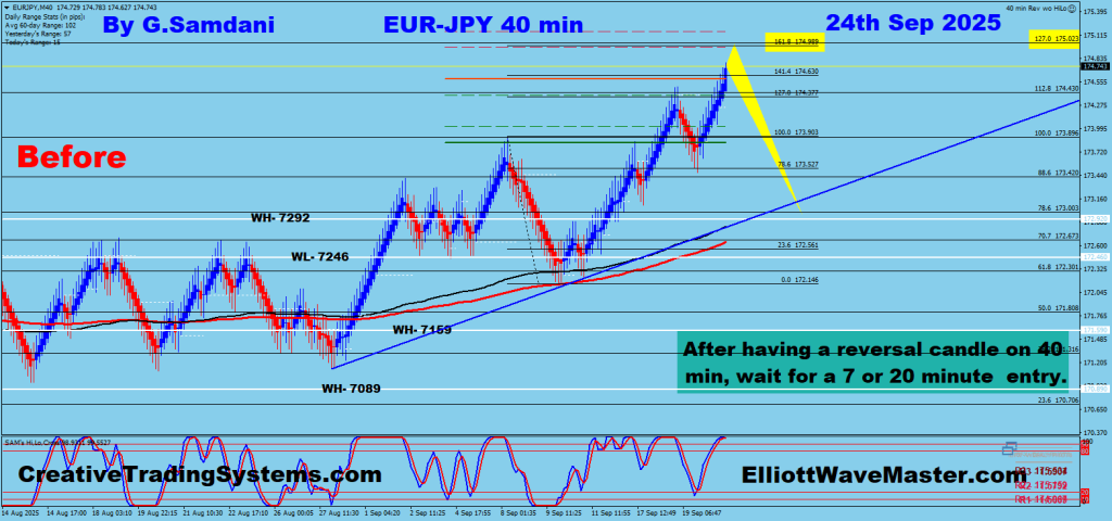 EUR-JPY 40 min Chart Trade Setup. 09-24-25 .
https://creativetradingsystems.com/