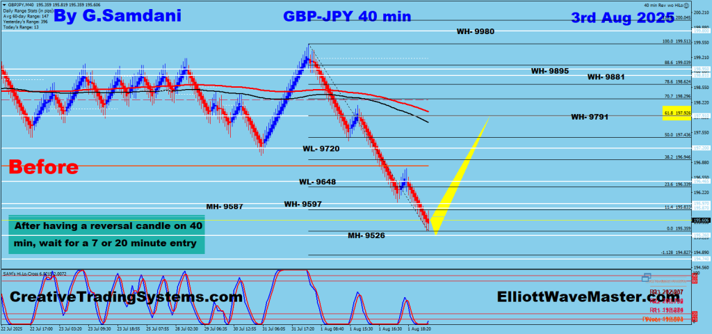 GBP-JPY 40 min chart possible setup. 08-03-25.
https://creativetradingsystems.com/
