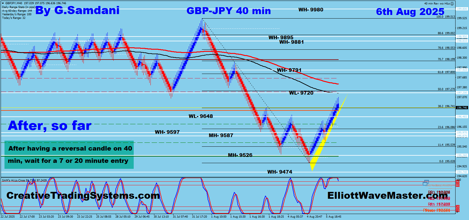 GBP-JPY 40 min chart possible setup result so far. 08-06-25.
https://creativetradingsystems.com/