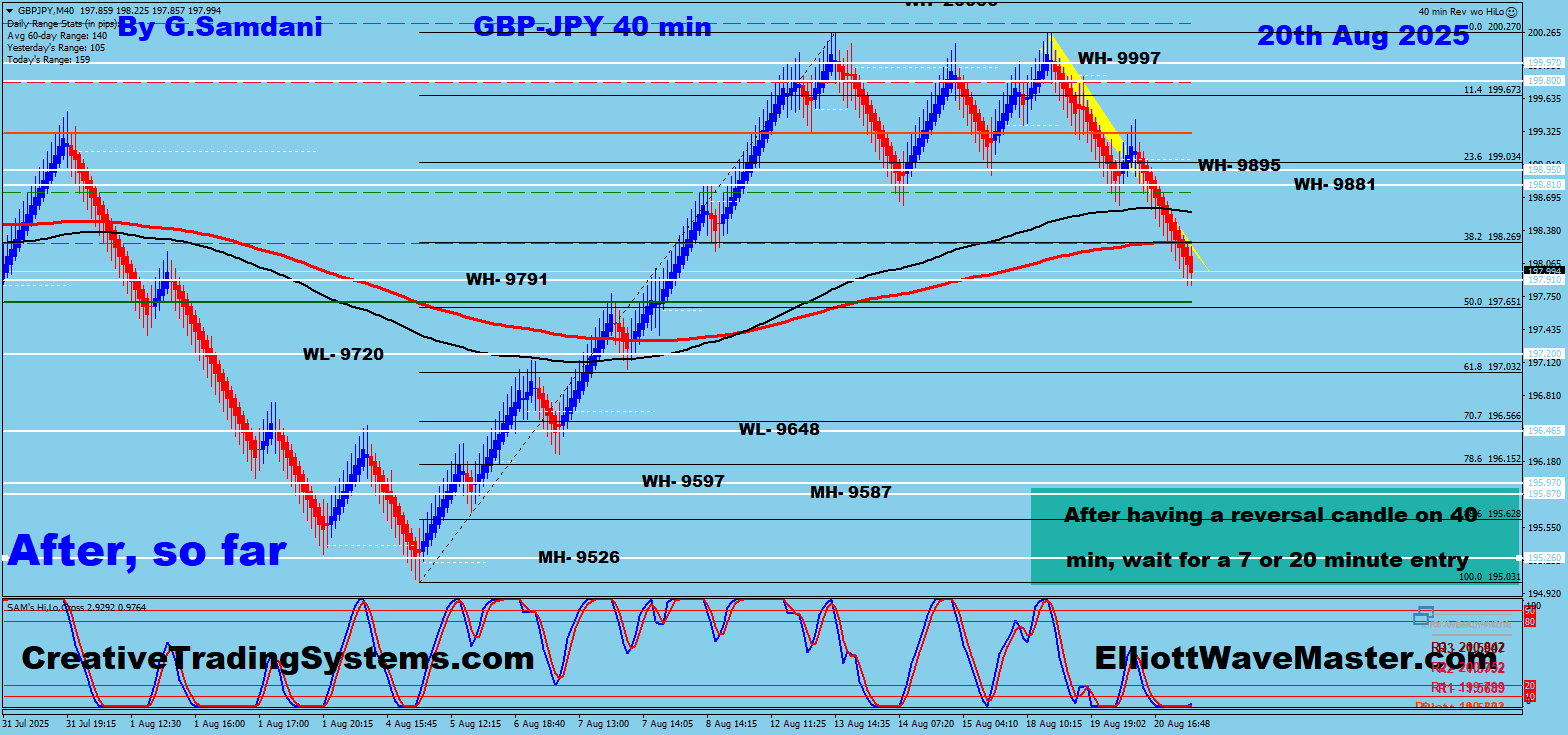 GBP-JPY 40 min chart possible setup result 08-20-25.
https://creativetradingsystems.com/