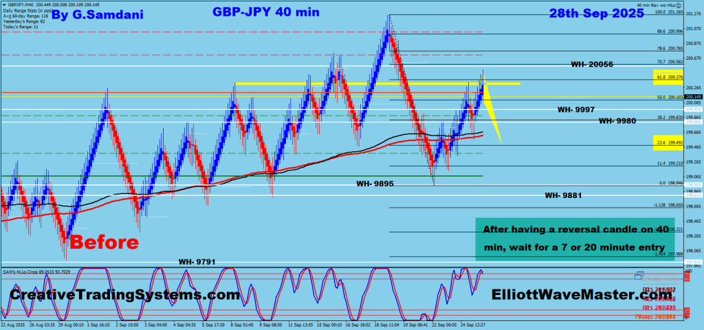 GBP-JPY 40 min Chart Trade Setup. 09-28-25 .
https://creativetradingsystems.com/
