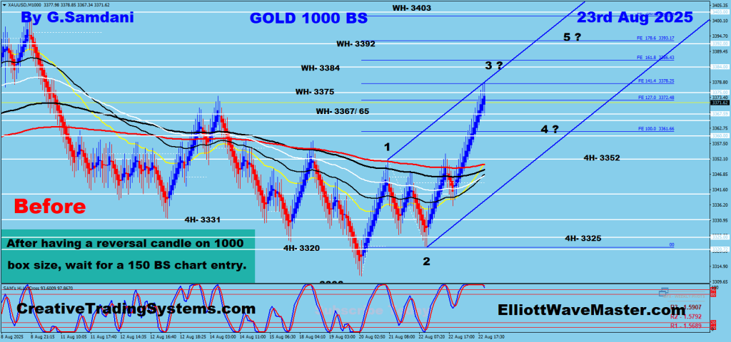 Gold 1000 BS Chart Trade Setup. 08-23-25 .
https://creativetradingsystems.com/