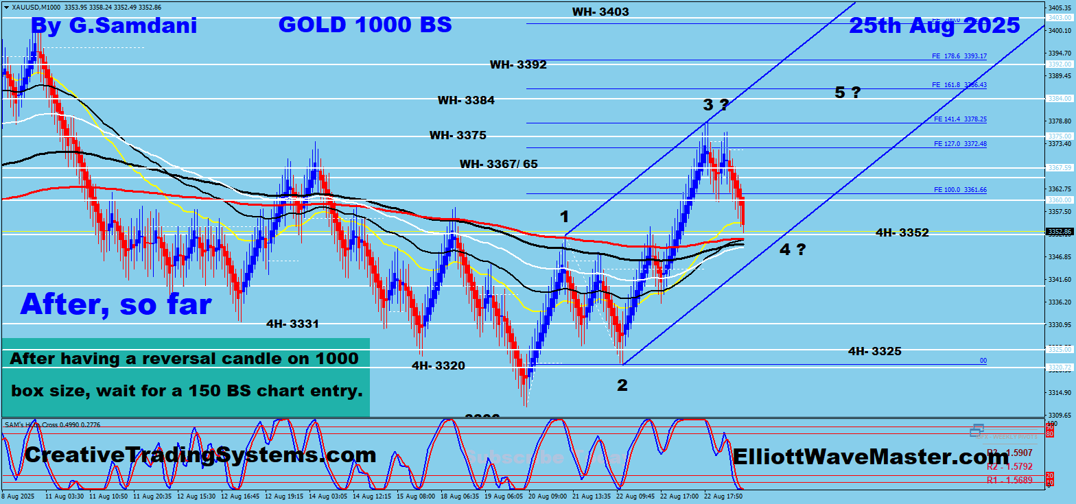 Gold 1000 BS Chart Trade Setup result 08-25-25 .
https://creativetradingsystems.com/