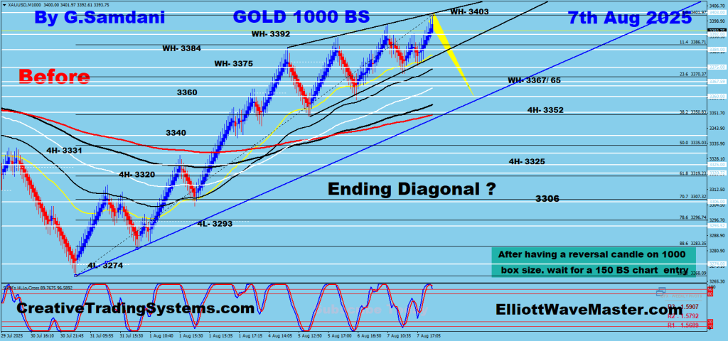 Gold 1000 BS Chart Trade Setup. 08-07-25 .
https://creativetradingsystems.com/