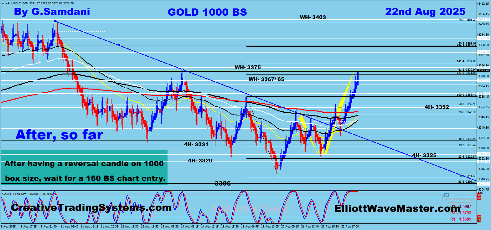 Gold 1000 BS Chart Trade Setup result. 08-22-25 .
https://creativetradingsystems.com/