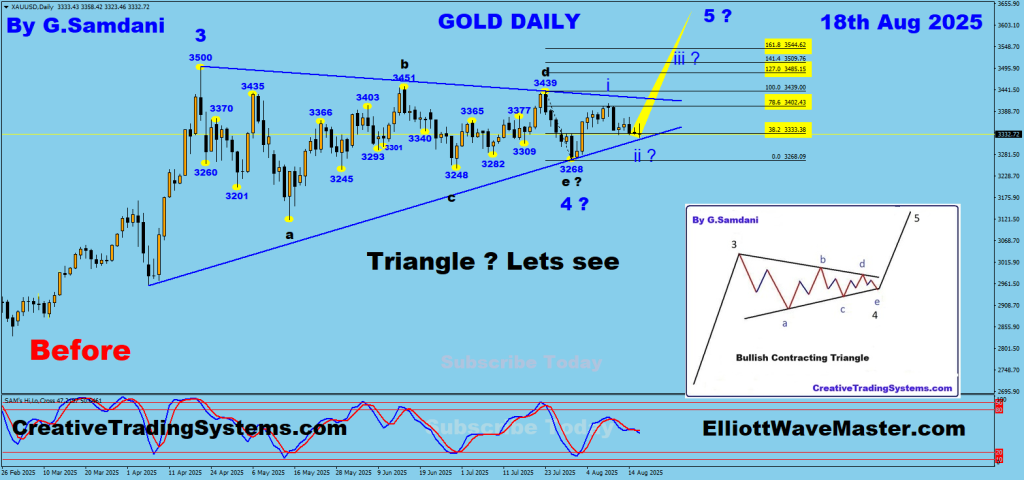 Gold daily Chart Trade Setup 08-18-25 .
https://creativetradingsystems.com/
