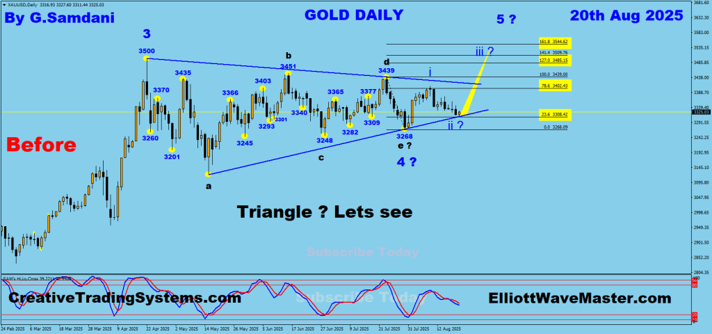 Gold daily Chart Trade Setup. 08-20-25 .
https://creativetradingsystems.com/