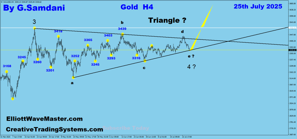 Gold H4 chart trade setup 07-25-25. https://creativetradingsystems.com/
