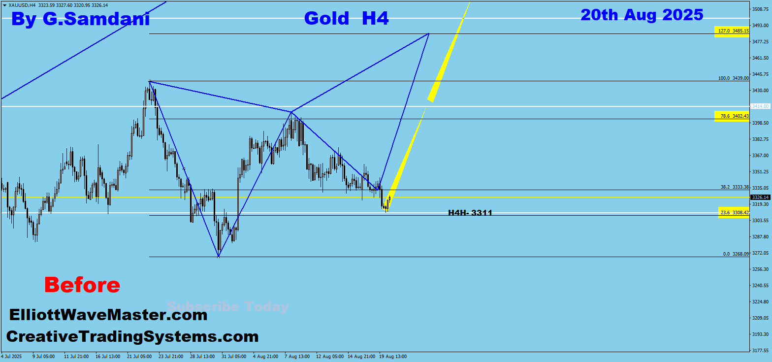 Gold H4 Chart Trade Setup. 08-20-25 .
https://creativetradingsystems.com/